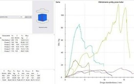 LABORATORIA Z WYTRZYMAŁOŚCI MATERIAŁ&Oacute;W 15