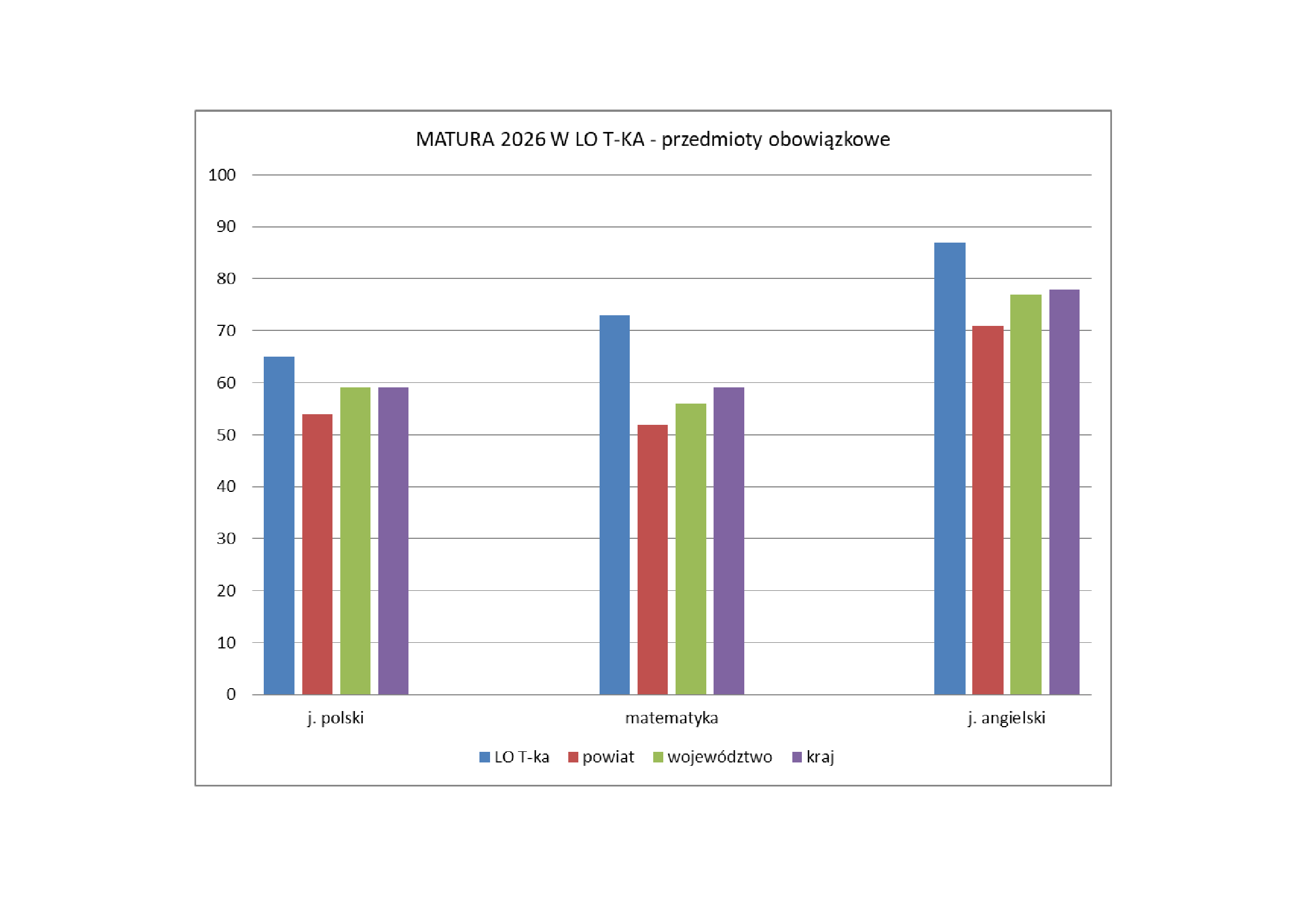 matura-2026-obowiązkowe