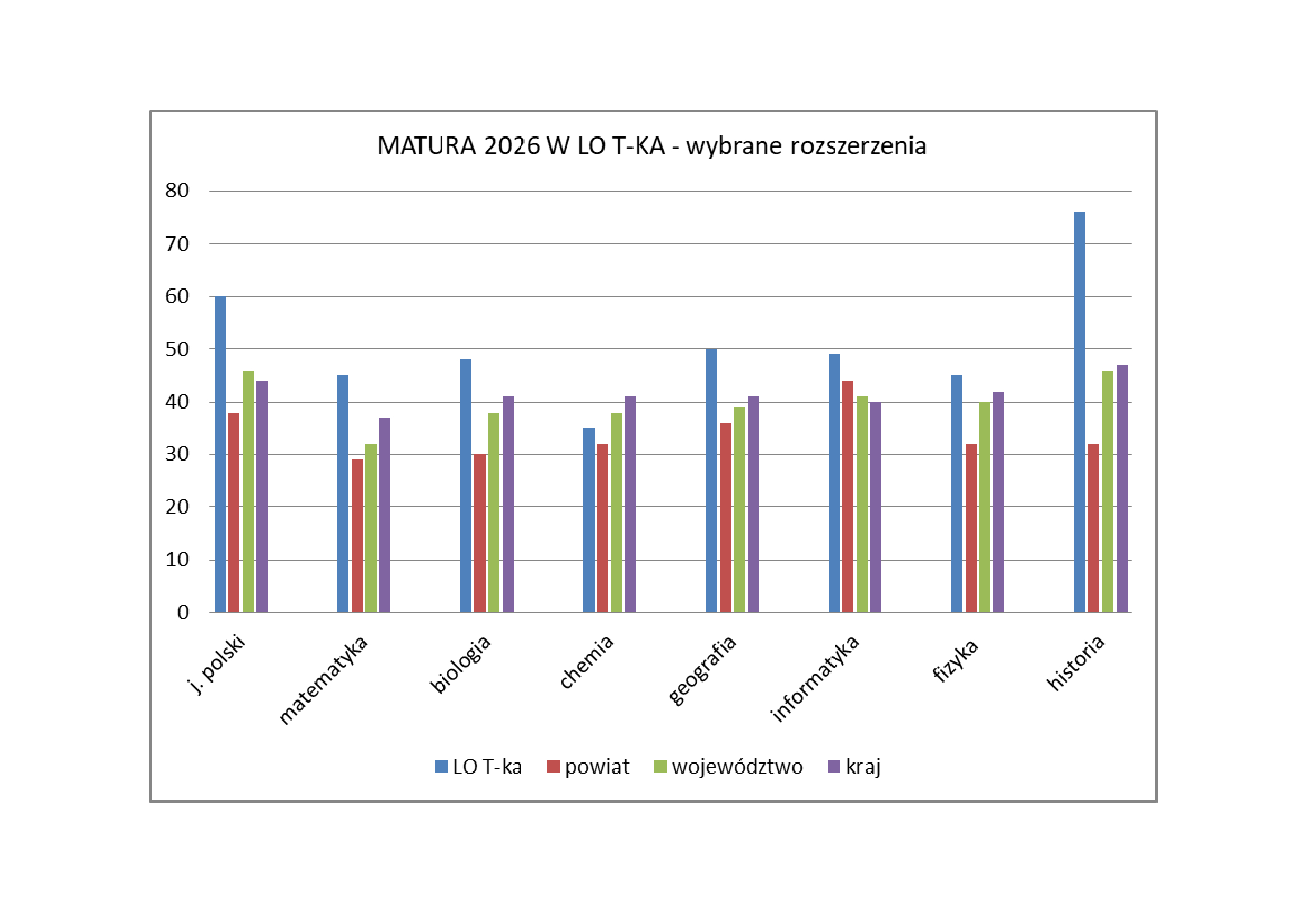 matura-2026-wybrane-rozszerzenia